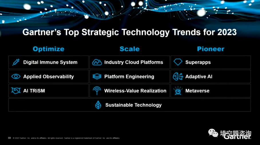 Gartner 2023