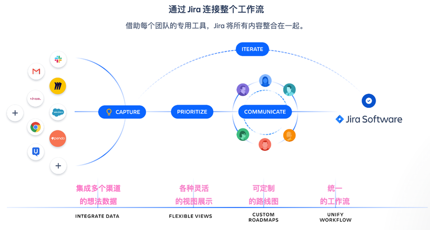 Product Discovery